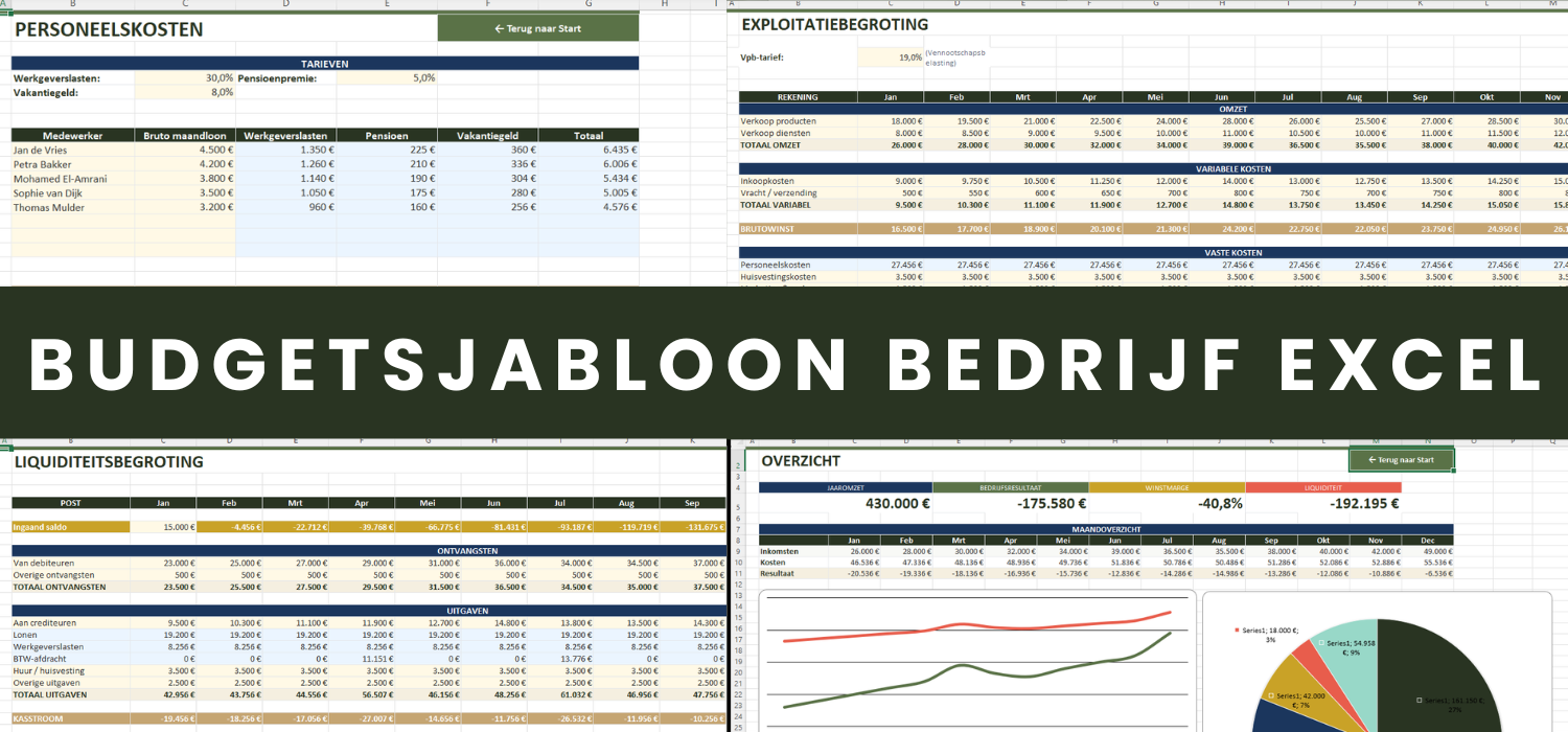 Budgetsjabloon Bedrijf Excel compleet budgetsjabloon voor MKB en BV