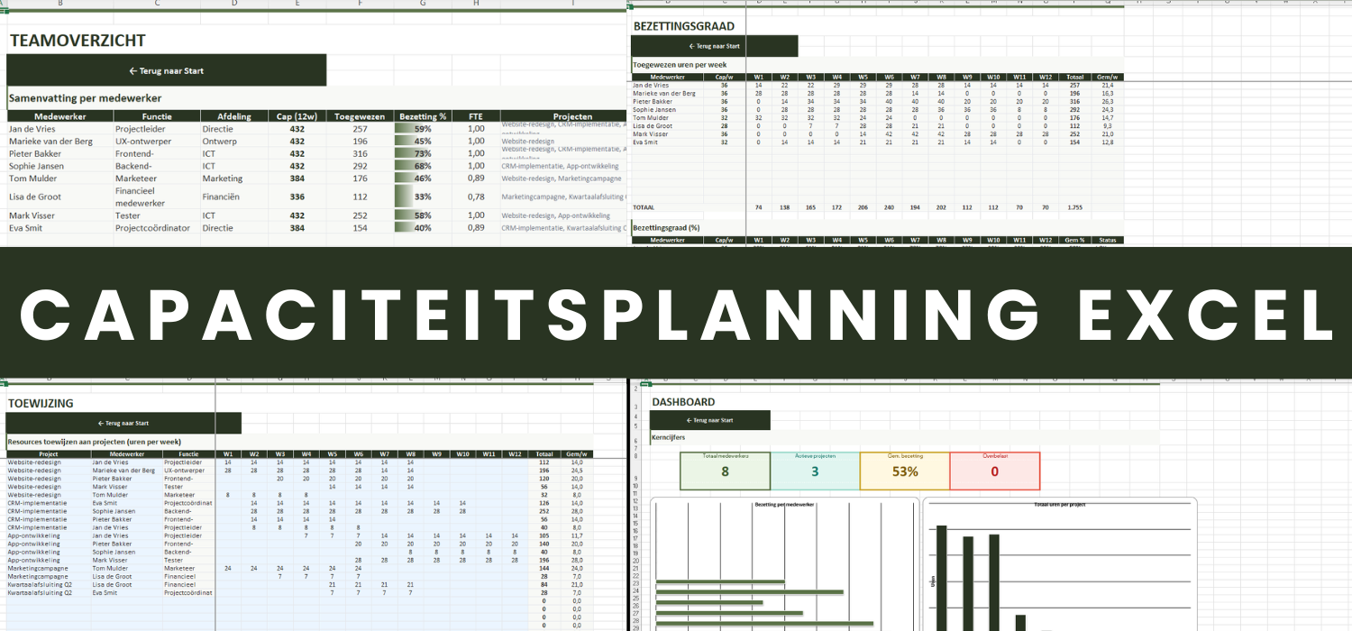 Capaciteitsplanning Excel - professionele teamplanning en bezettingsgraad