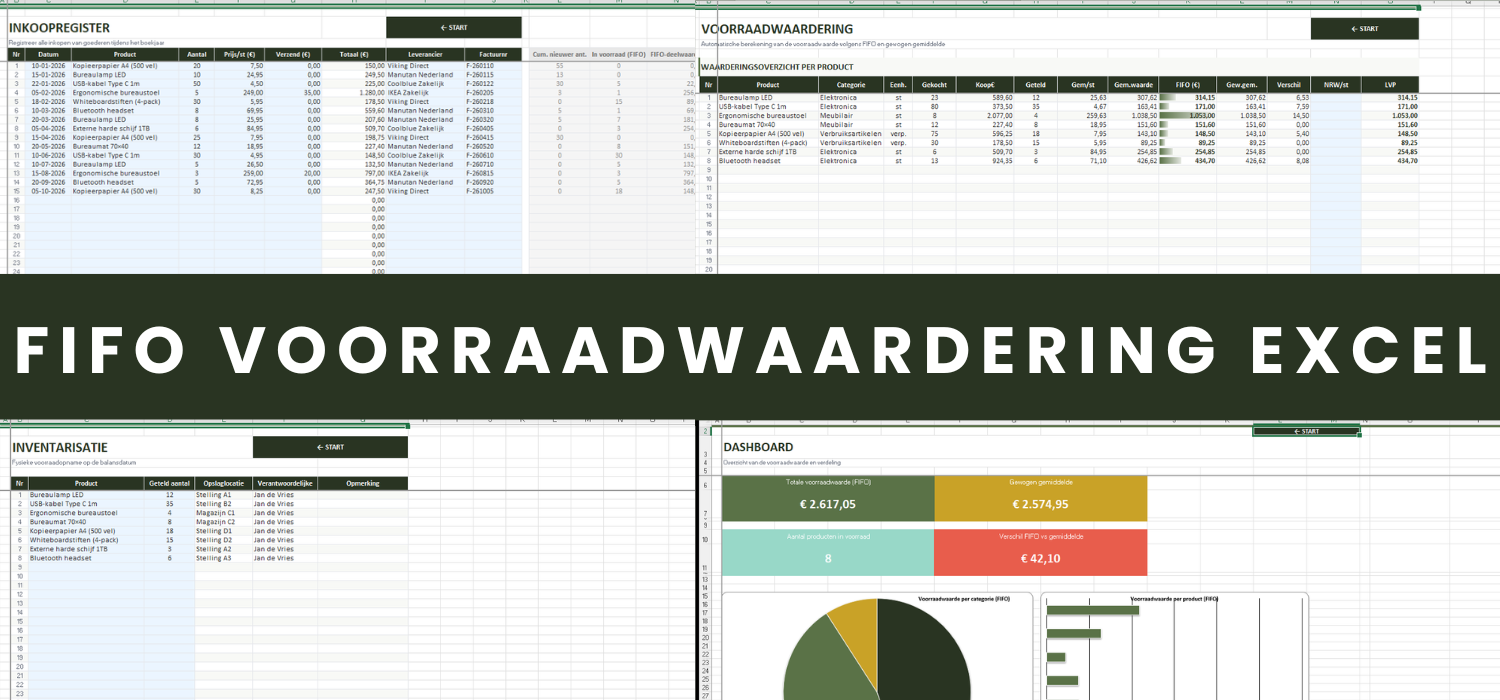 FIFO Voorraadwaardering Excel sjabloon met dashboard en KPIs