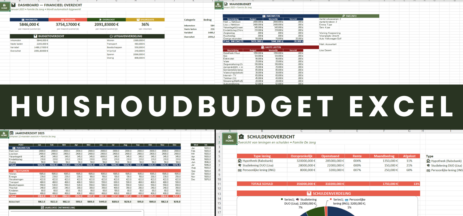 Huishoudbudget Excel compleet financieel overzicht voor Nederlandse huishoudens