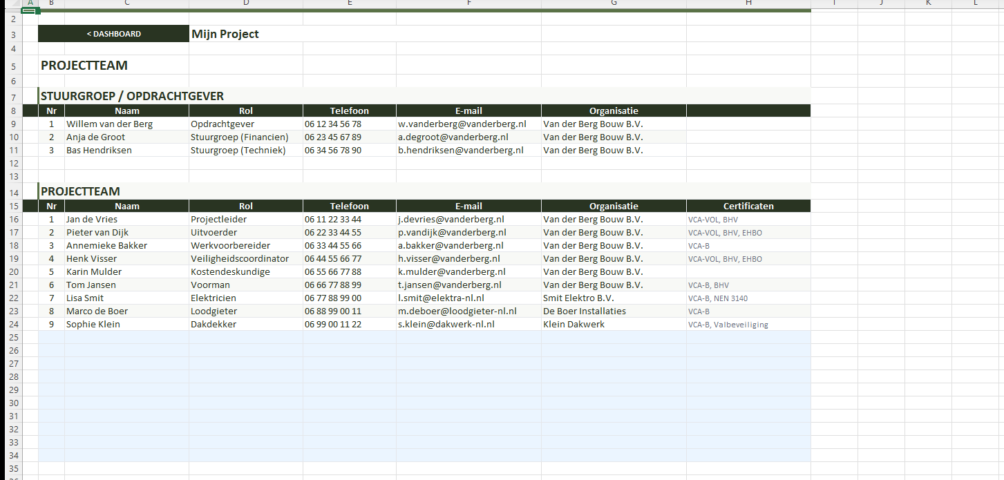 Projectteam met stuurgroep, rollen, contactgegevens en certificaten