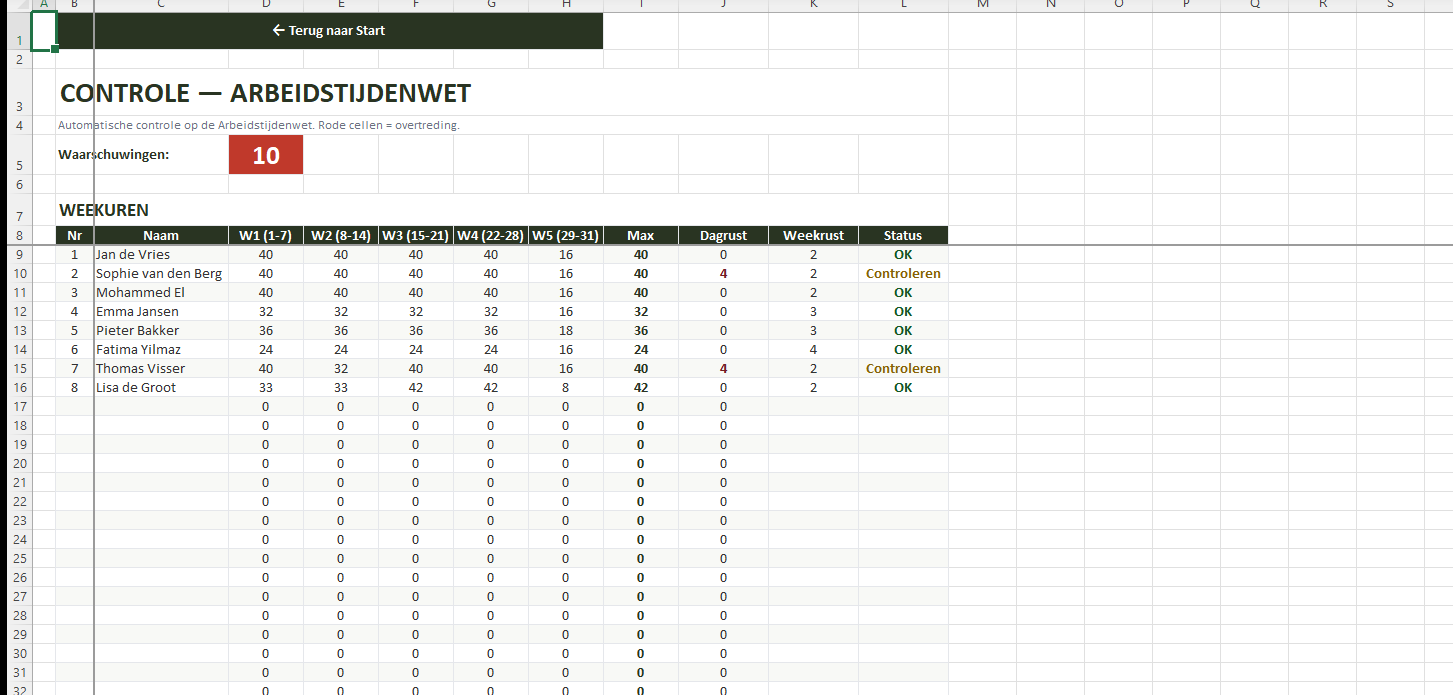 Arbeidstijdenwet controle met weekuren dagrust en weekrust