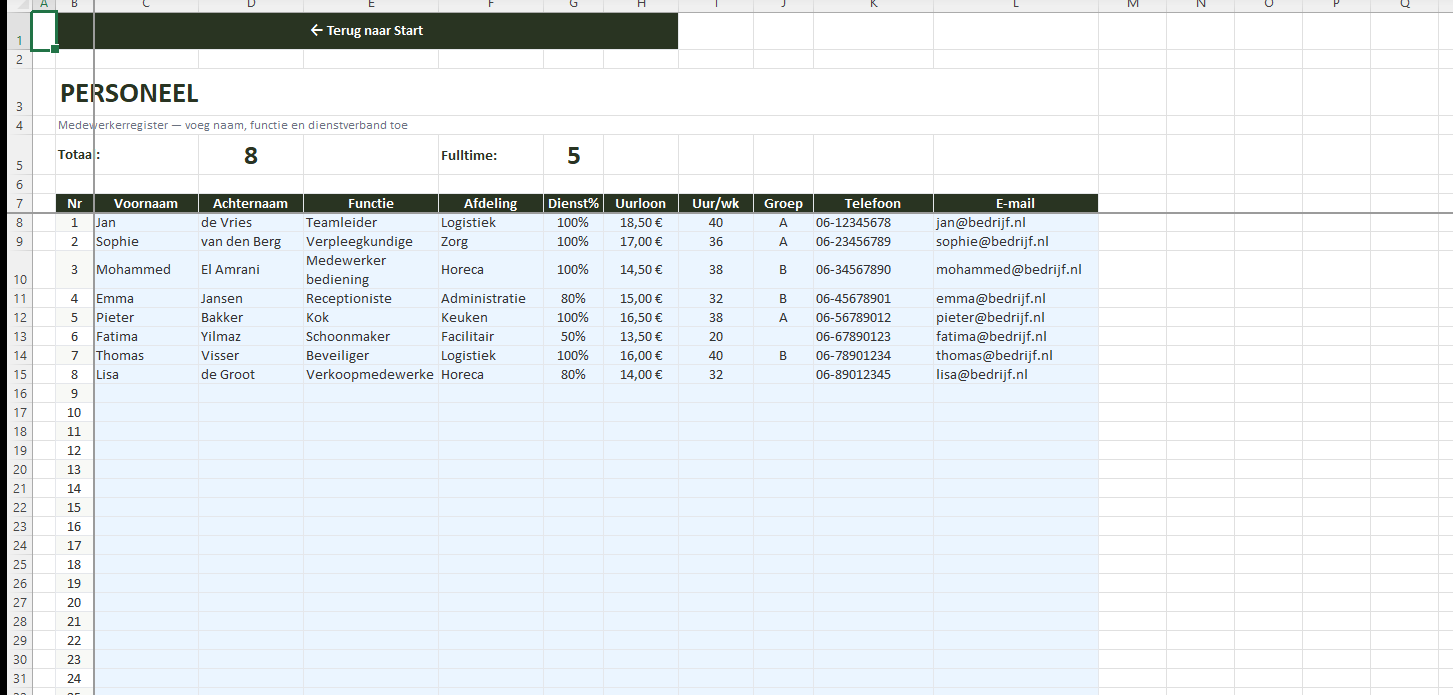 Personeelsregister met functie uurloon en dienstverband