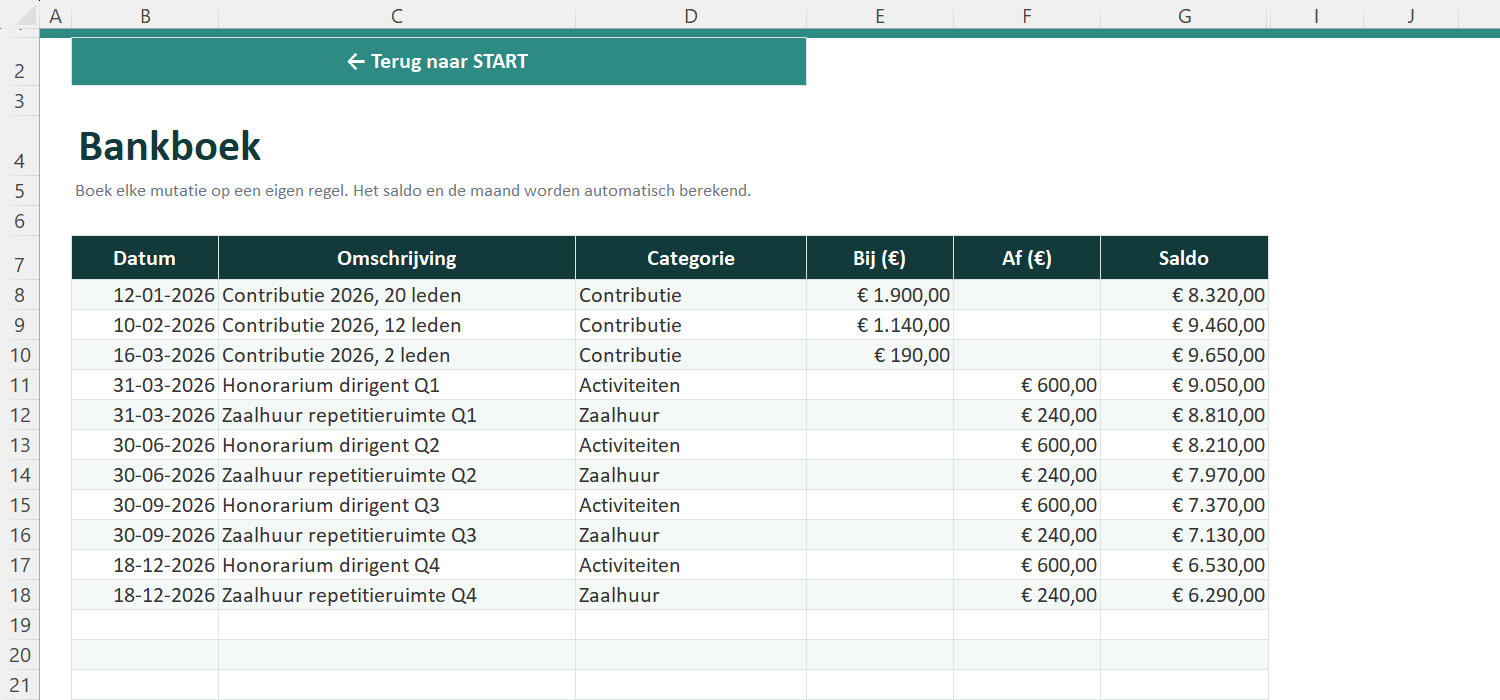 Bankboek van Verenigingsboekhouding Excel met elf mutaties in 2026: drie contributie-inningen, vier keer het honorarium van de dirigent en vier keer zaalhuur, met een eindsaldo van 6.290 euro