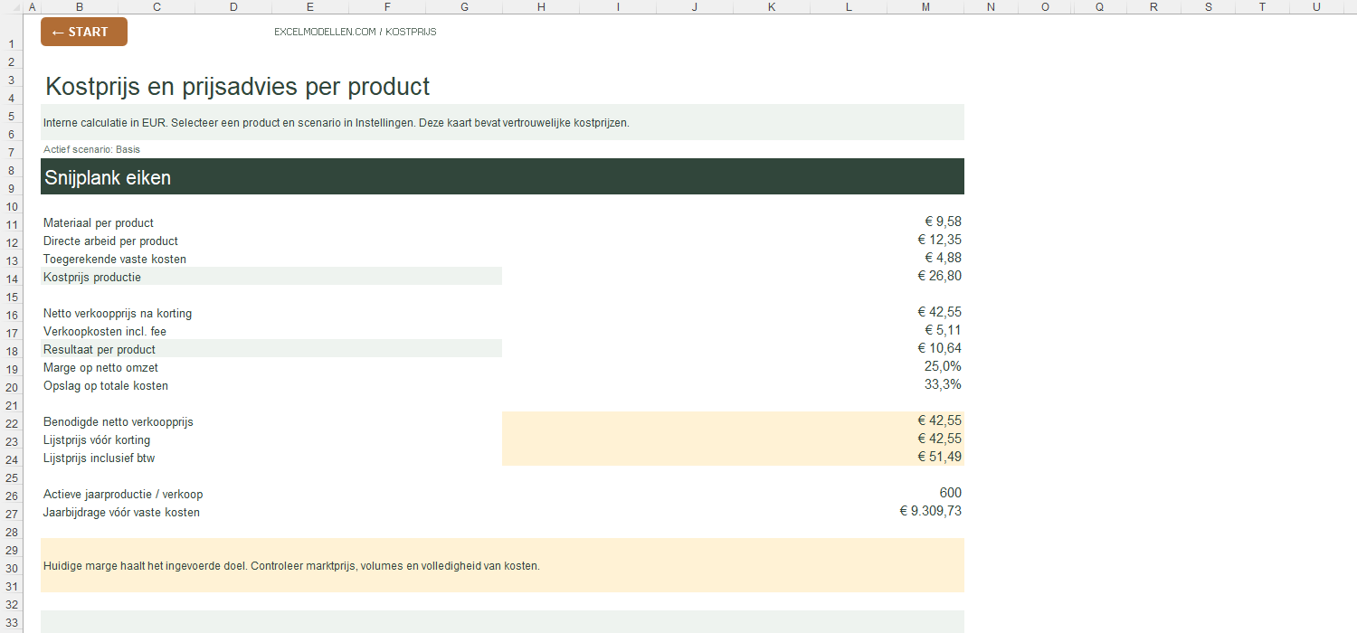 Productkaart in Excel voor een eiken snijplank met kostprijs 26,80 euro, netto verkoopprijs 42,55 euro, marge 25,0 procent en opslag 33,3 procent