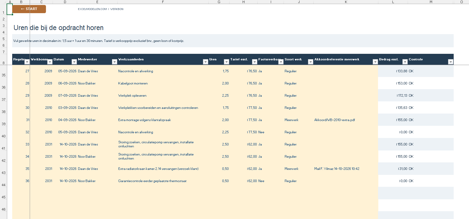 Urenregister in Excel met vier regels voor werkbon 2031, waarvan één als meerwerk met akkoordreferentie en één niet factureerbaar met bedrag nul